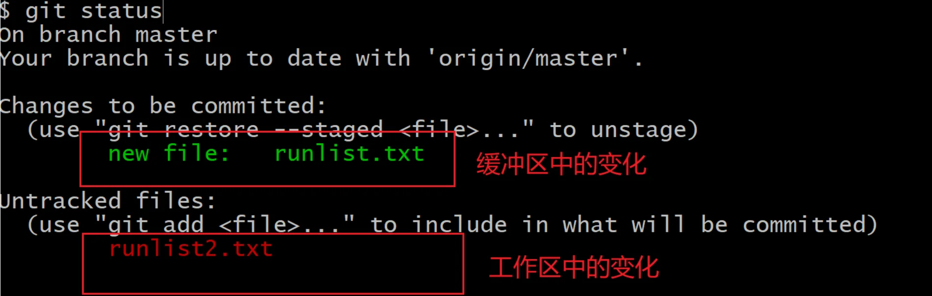 工作和缓冲区的变化