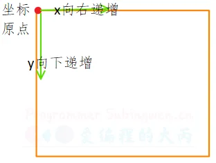 坐标原点