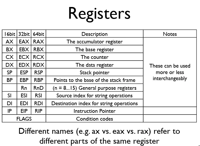 x86寄存器